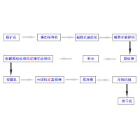 巩义铂思特低品位氧化金矿提金方法，选金研磨设备，混汞碾金机