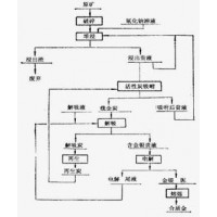 巩义铂思特石英脉含金矿石的选矿方法，黄金提纯技术，沾金毛毯机