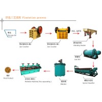 巩义铂思特铜矿氧化矿的综合利用，含铜氧化矿选矿新方法