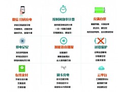 小区智能充电站图3