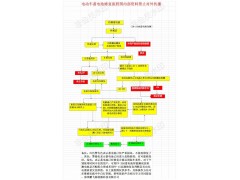 蓄电池智能修复仪图3