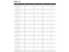直流可编程电源,可编程直流测试电源,大功率高压直流电源图3
