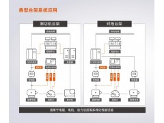 双向程控电源,双向大功率直流电源,大功率双向直流电源图2
