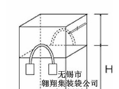 无锡市翱翔集装袋公司生产技术提高研讨会