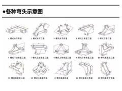 热浸锌桥架  支撑线缆 耐腐蚀可定制图5