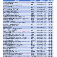 2027年巴西金属切割自动化展intermach